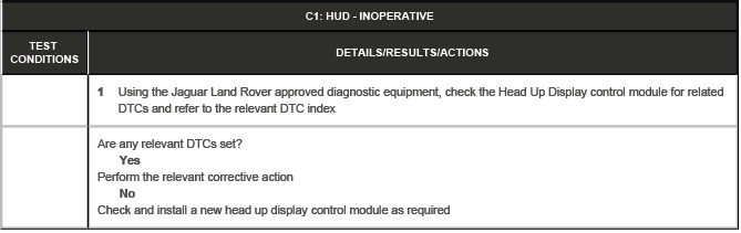 Information and Message Center